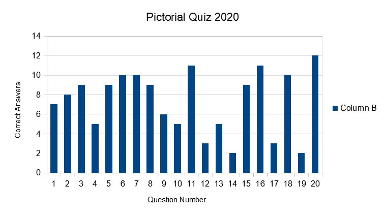 2020_Histogram